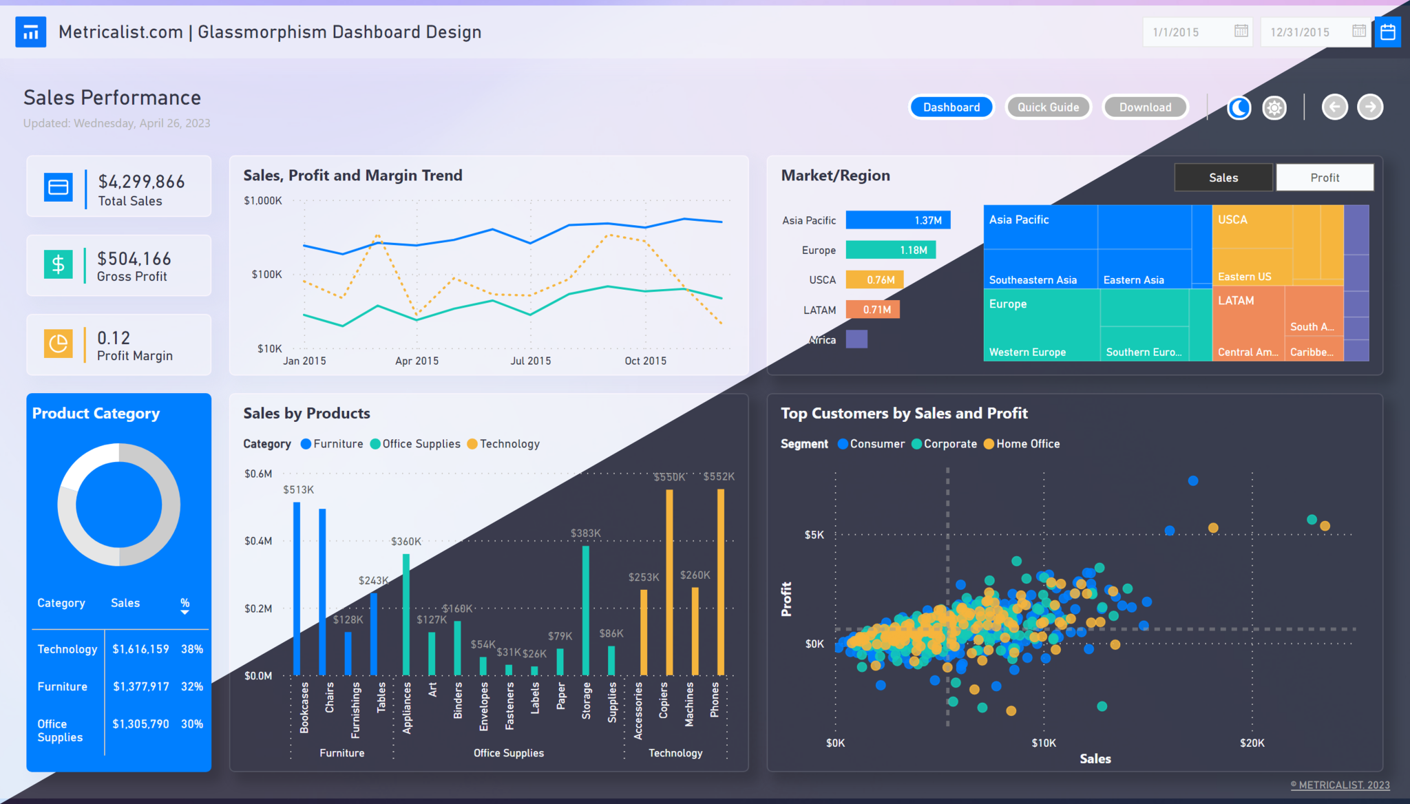 Can Power Bi Handle Big Data